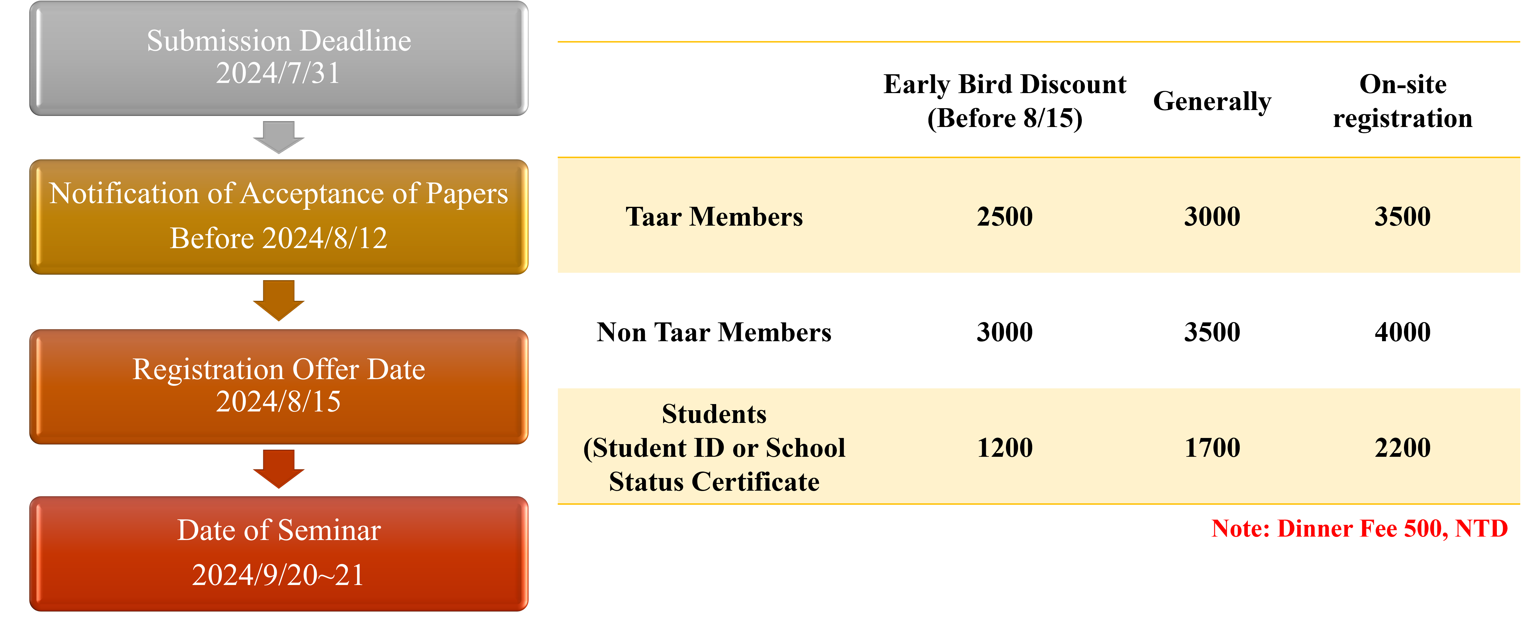 Registration fee.png