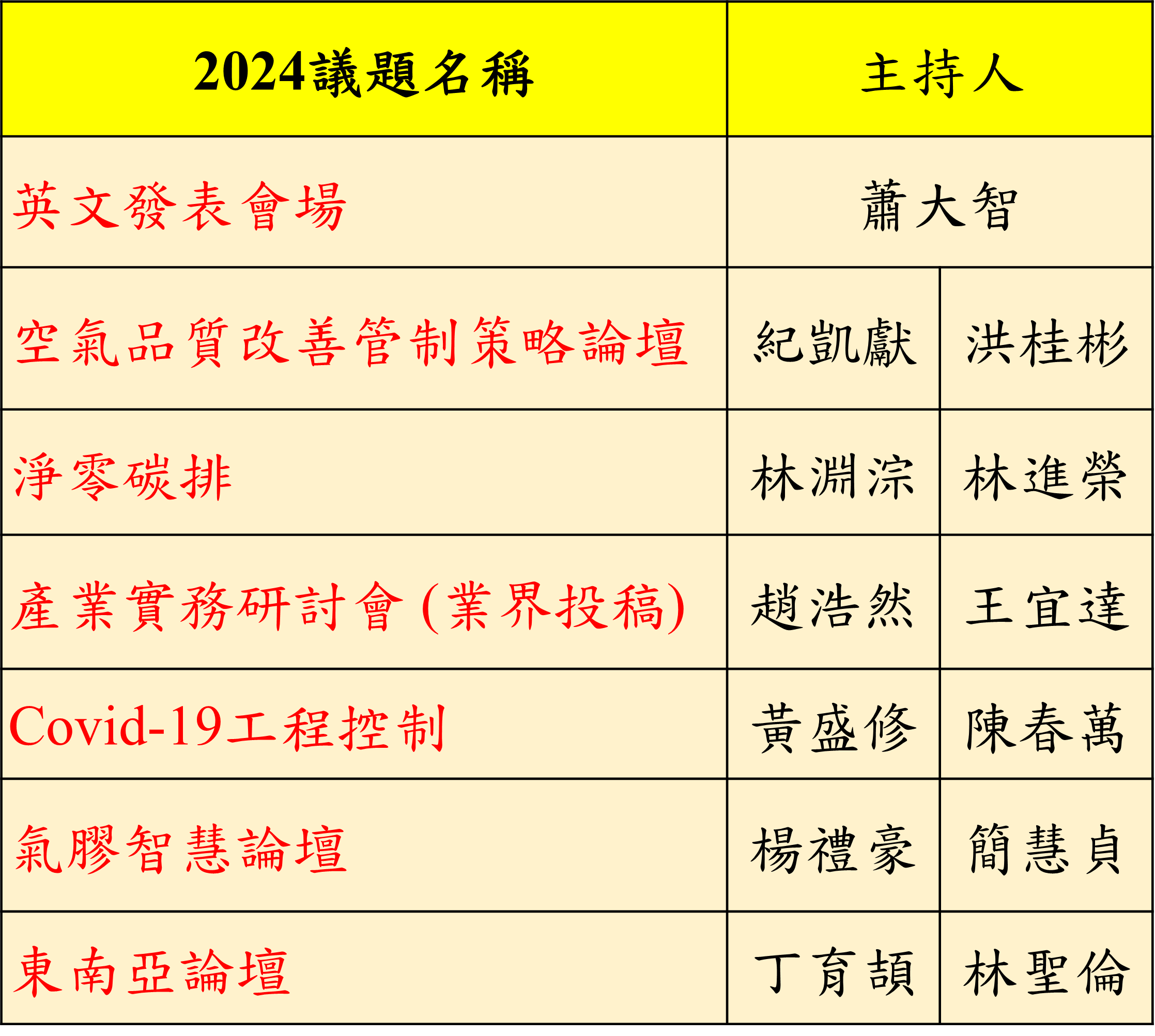 議題與主持人.png